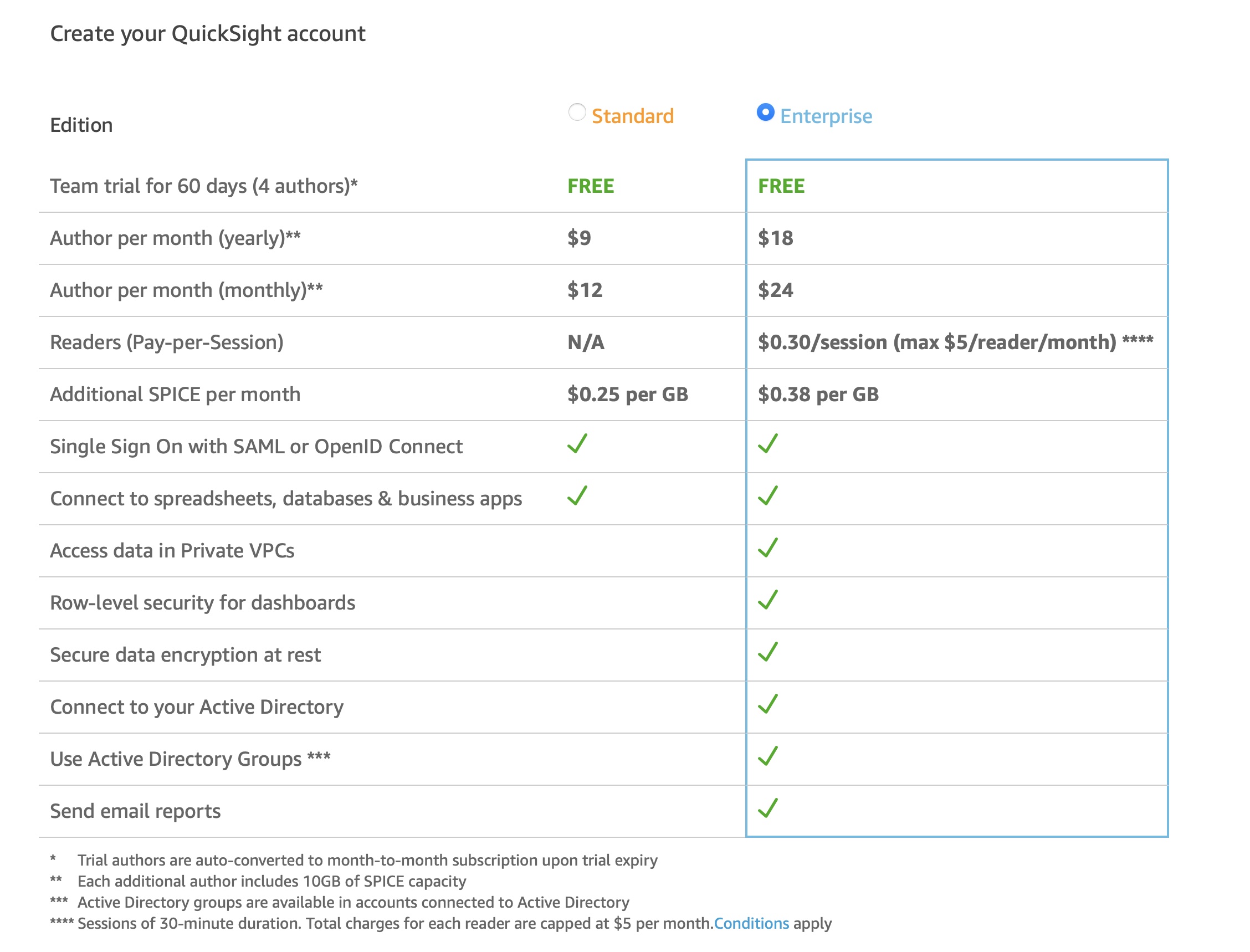 QuickSight Edition Options