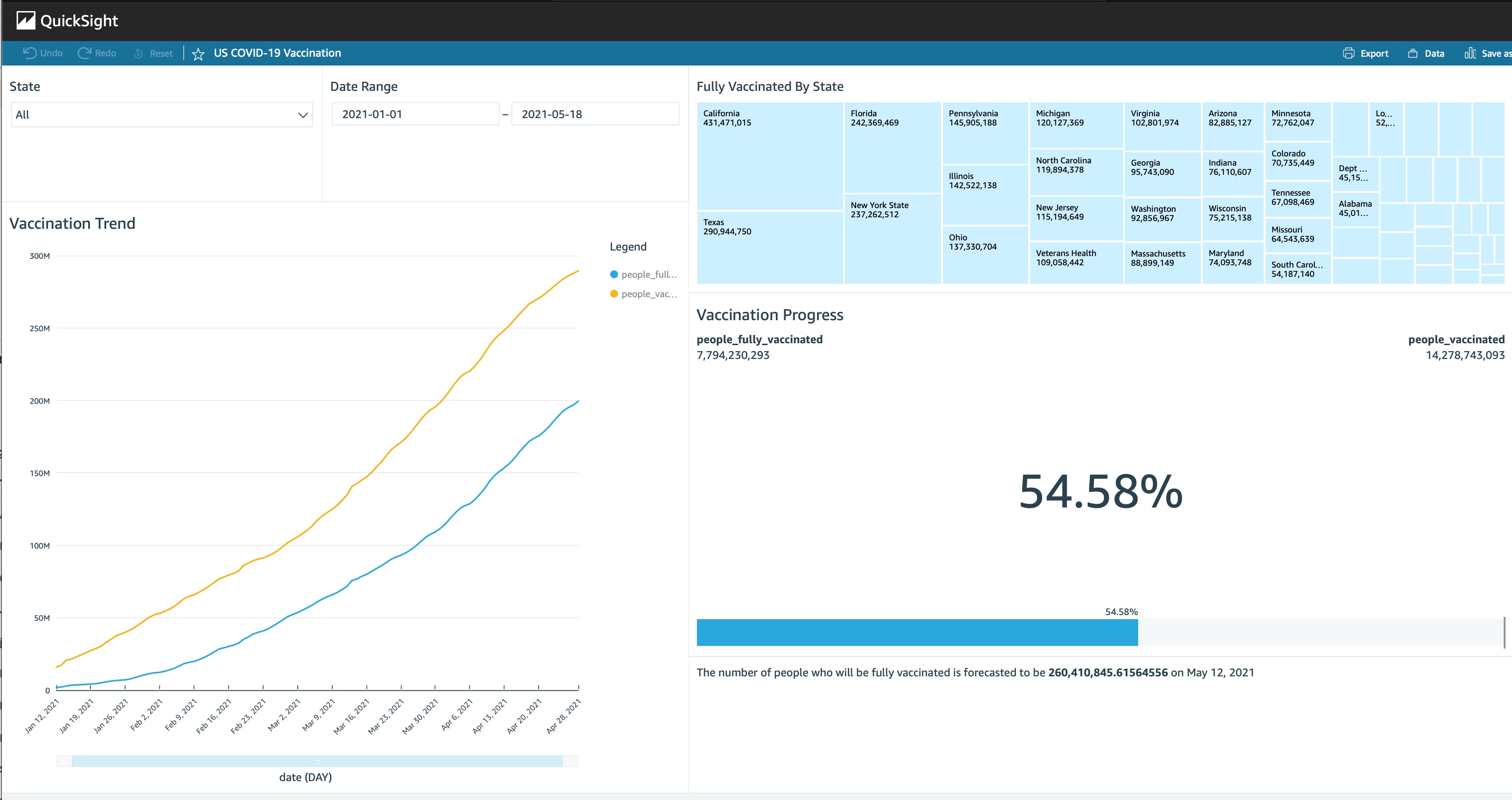 Creating Live Dashboards With QuickSight